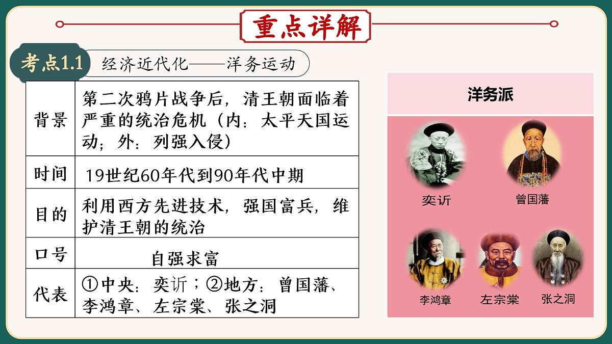2025届中考历史二轮大专题复习07 中国近代化的探索（课件）第3页