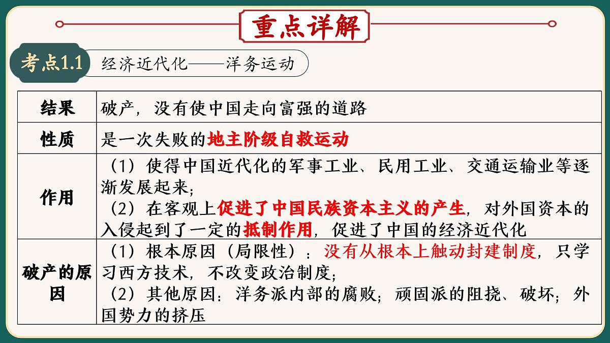 2025届中考历史二轮大专题复习07 中国近代化的探索（课件）第4页