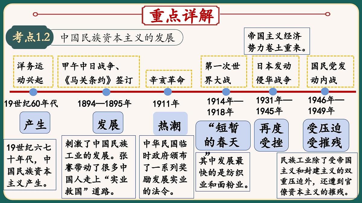 2025届中考历史二轮大专题复习07 中国近代化的探索（课件）第5页