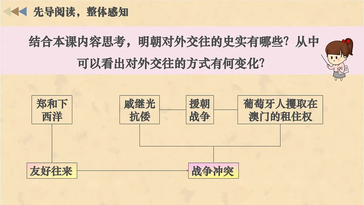 新统编版历史七下 3-16《明朝的对外关系》课件第3页
