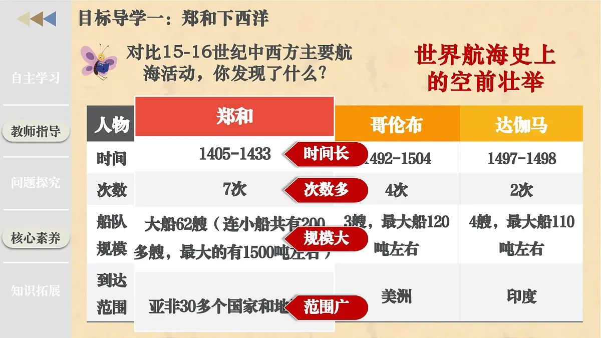 新统编版历史七下 3-16《明朝的对外关系》课件第7页