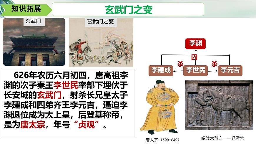 初中  历史  人教版（2024）  七年级下册（2024）第2课 唐朝建立与“贞观之治” 课件第4页