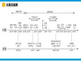 新統(tǒng)編版歷史 七下 第一單元《隋唐時期：繁榮與開放的時代》 復習課件
