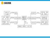 新統(tǒng)編版歷史 七下 第一單元《隋唐時期：繁榮與開放的時代》 復習課件