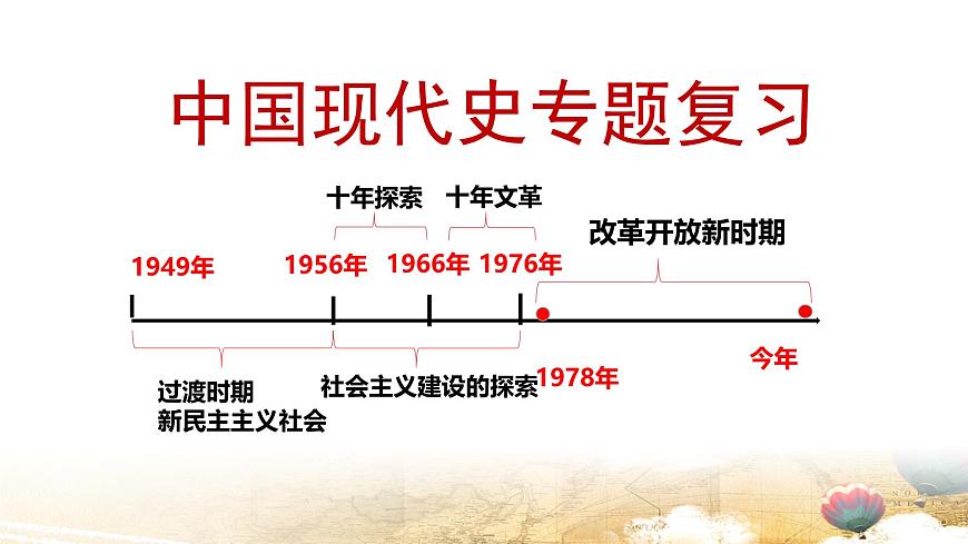 部编版八年级下册历史期末复习课件第2页