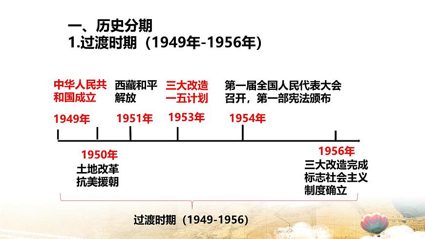 部编版八年级下册历史期末复习课件第3页