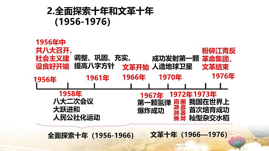 部编版八年级下册历史期末复习课件第4页