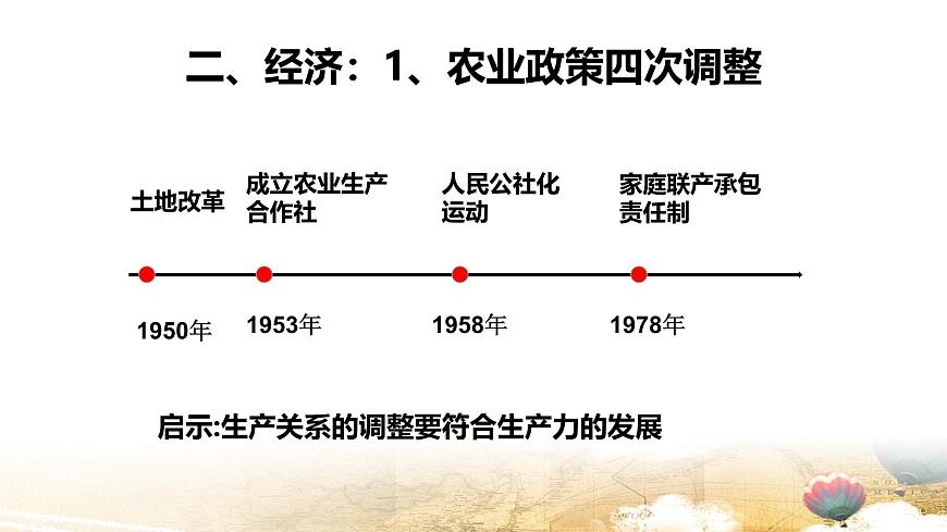 部编版八年级下册历史期末复习课件第6页