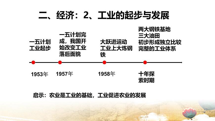 部编版八年级下册历史期末复习课件第7页