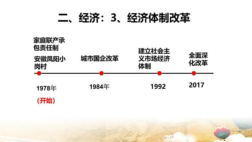 部编版八年级下册历史期末复习课件第8页