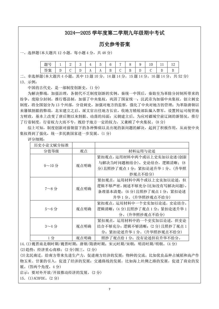 历史：2024-2025学年长沙市一中集团九年级下学期期中考试历史试题答案第1页