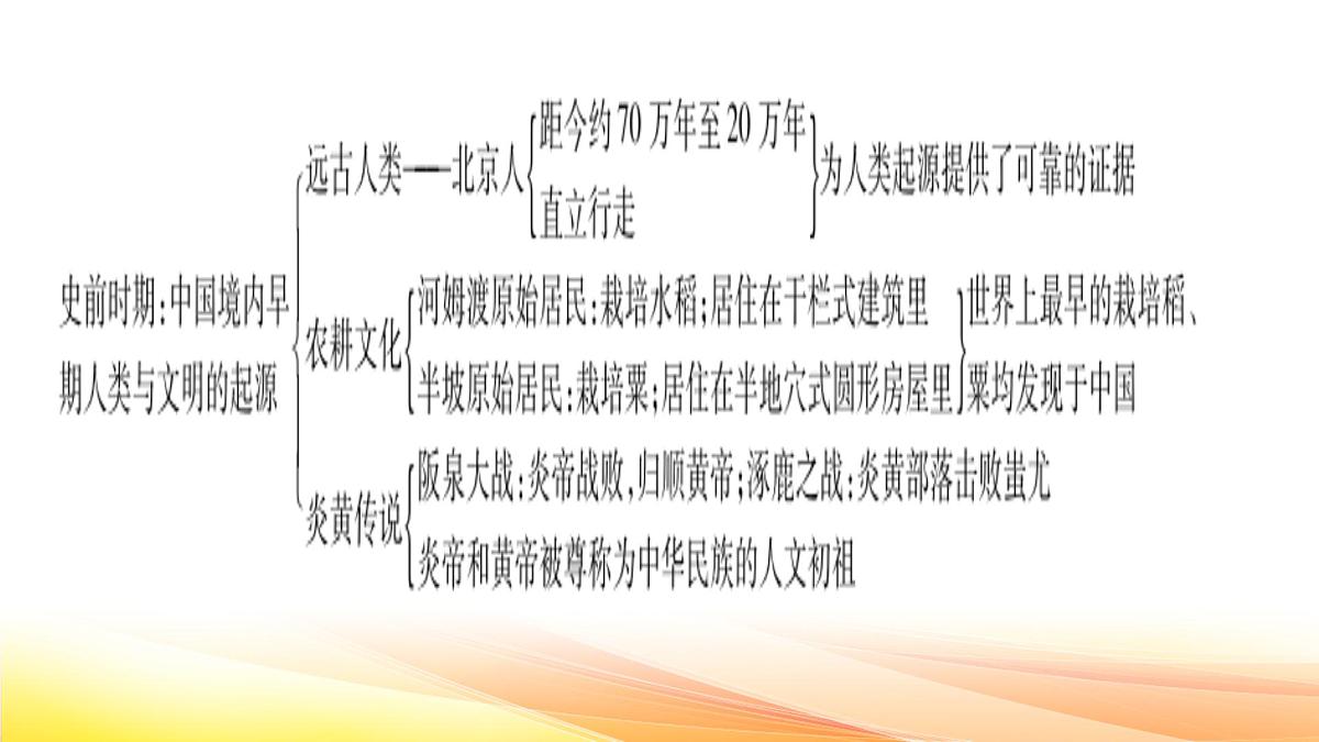 部编版七年级上册历史期末复习课件第3页