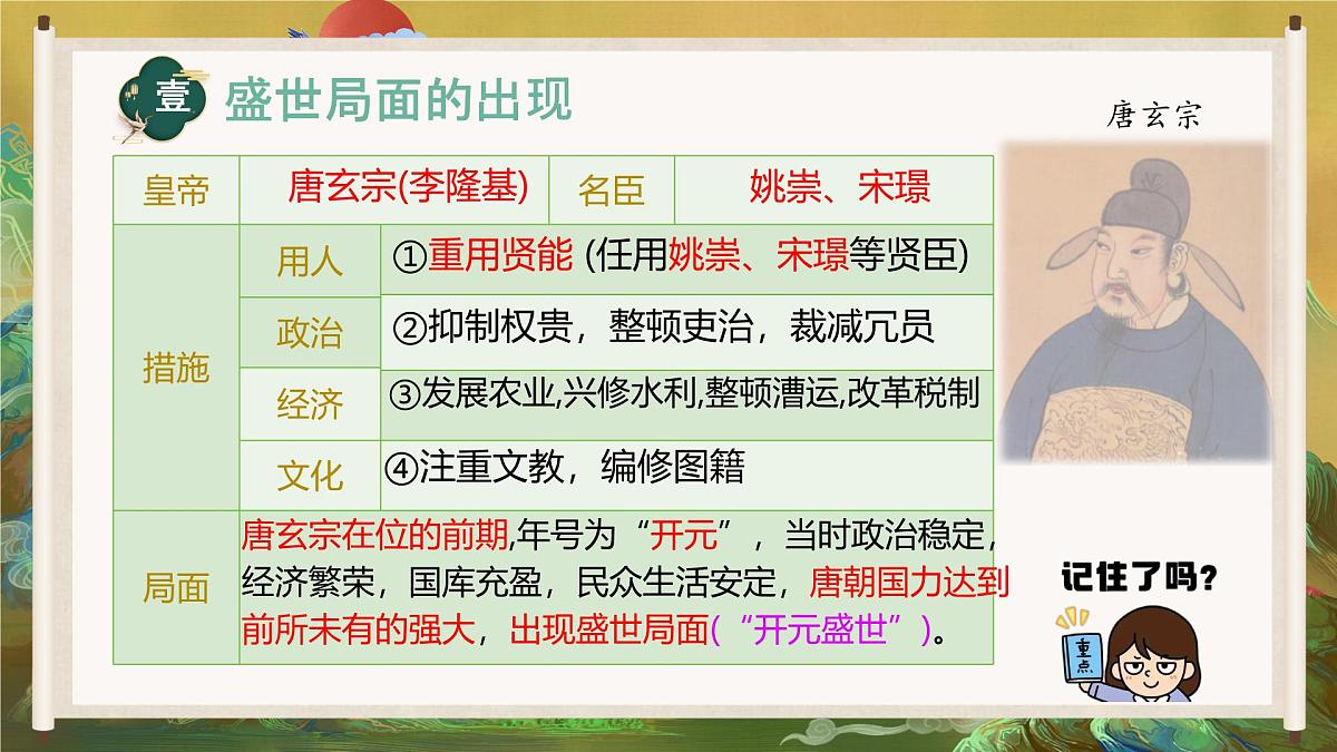 初中 历史 人教版（2024） 七年级下册（2024）第3课 开元盛世 课件第4页