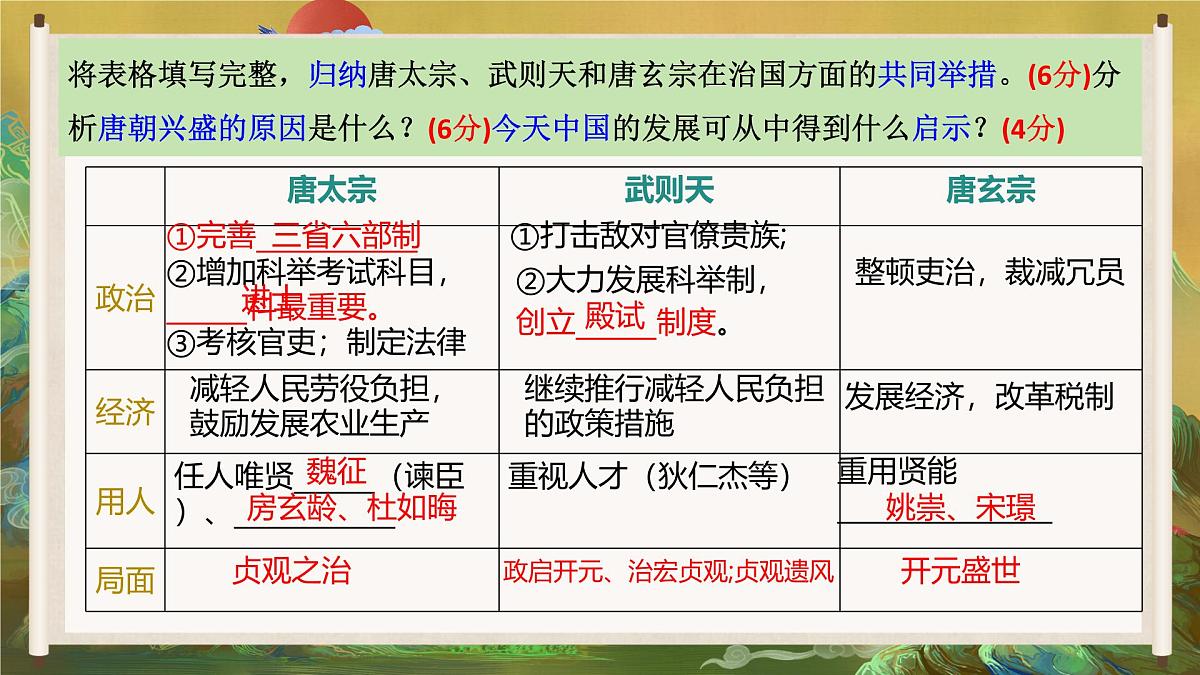 初中 历史 人教版（2024） 七年级下册（2024）第3课 开元盛世 课件第5页