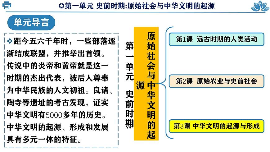 新统编版历史七上 1-3《中华文明的起源与形成》课 件课件PPT第1页