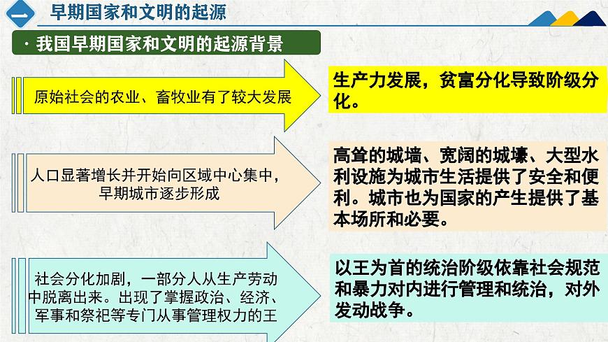 新统编版历史七上 1-3《中华文明的起源与形成》课 件课件PPT第6页