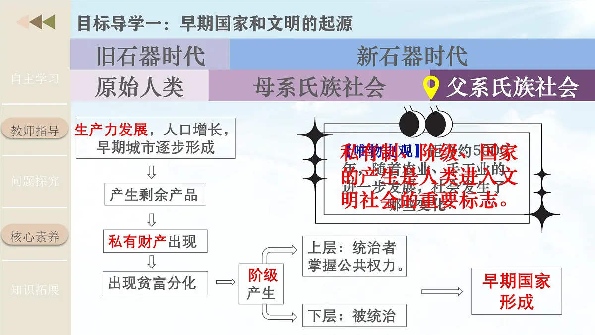 新统编版历史七上 1-3《中华文明的起源与形成》课件第5页