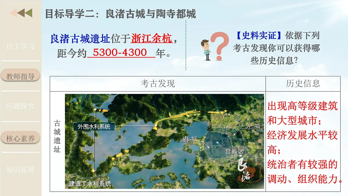 新统编版历史七上 1-3《中华文明的起源与形成》课件第6页