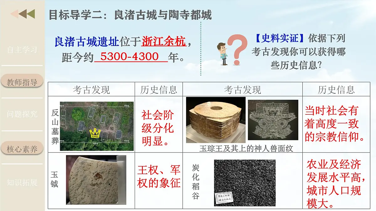 新统编版历史七上 1-3《中华文明的起源与形成》课件第7页