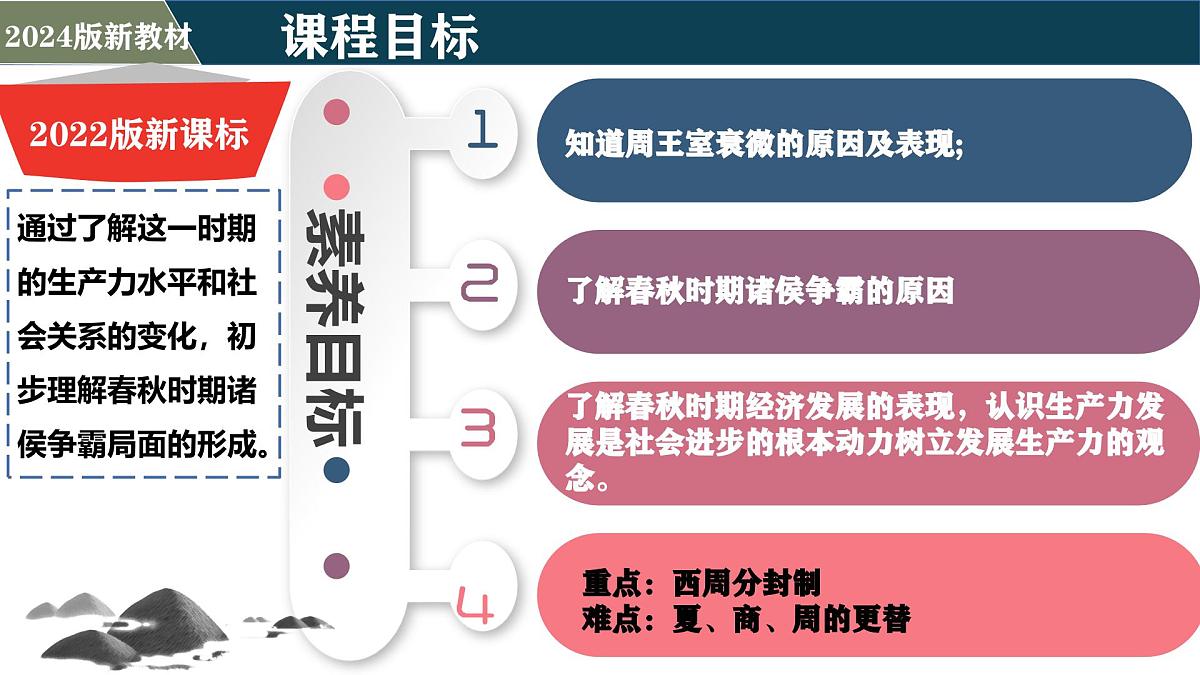 新统编版历史七上 2-5《动荡变化中的春秋时期》 课件第2页