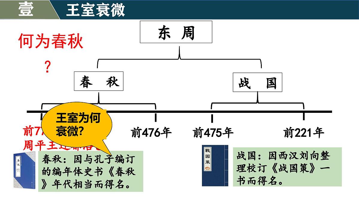 新统编版历史七上 2-5《动荡变化中的春秋时期》 课件第4页