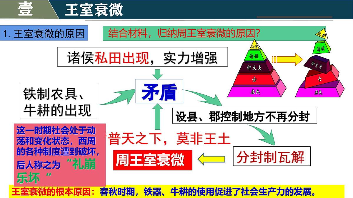 新统编版历史七上 2-5《动荡变化中的春秋时期》 课件第5页