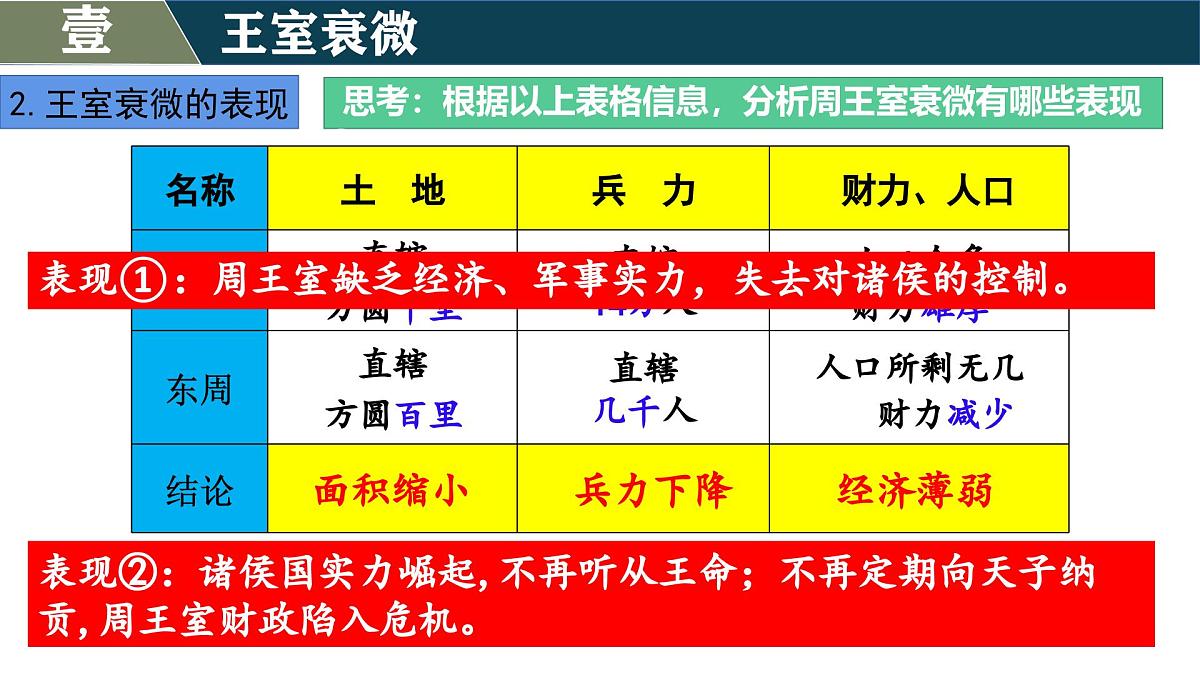 新统编版历史七上 2-5《动荡变化中的春秋时期》 课件第6页