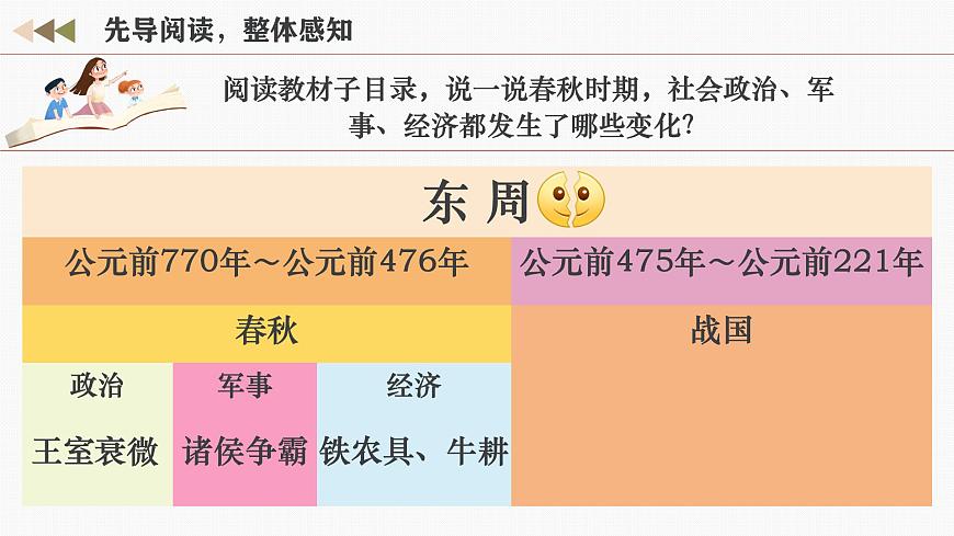 新统编版历史七上 2-5《动荡变化中的春秋时期》课件第4页