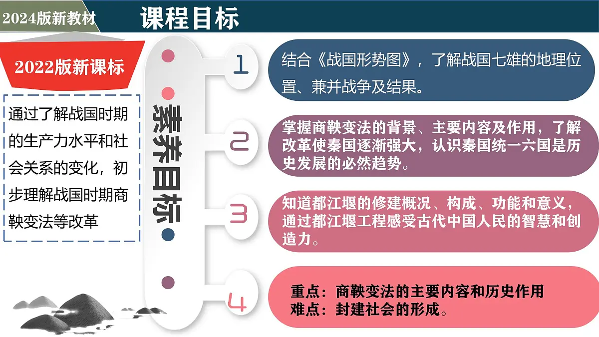 新统编版历史七上 2-6《战国时期的社会变革》课 件课件PPT第2页