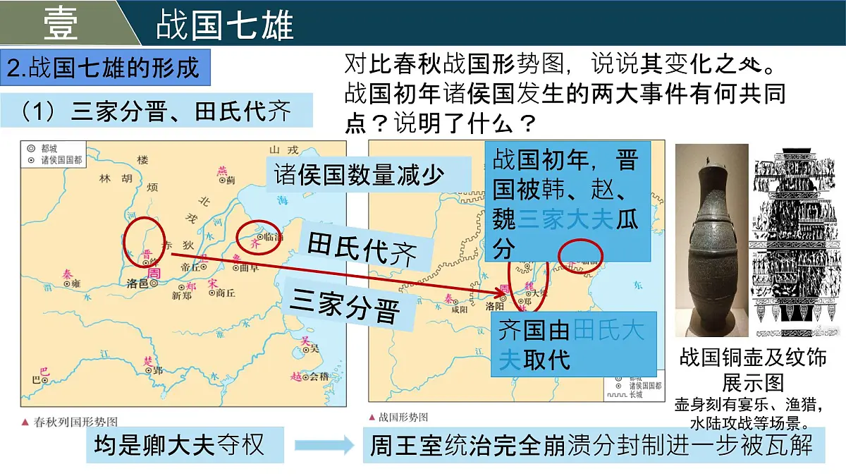 新统编版历史七上 2-6《战国时期的社会变革》课 件课件PPT第5页