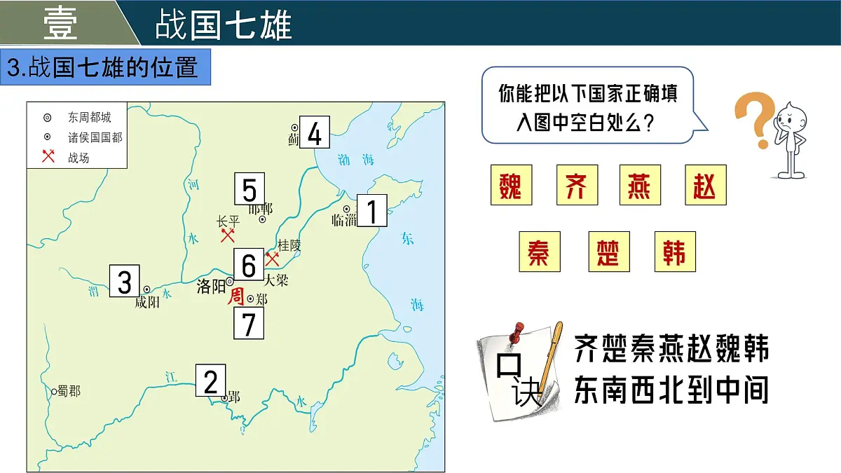 新统编版历史七上 2-6《战国时期的社会变革》课 件课件PPT第6页