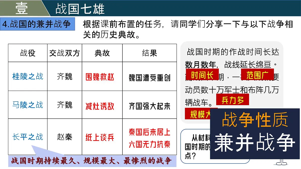 新统编版历史七上 2-6《战国时期的社会变革》课 件课件PPT第7页