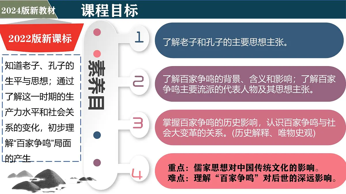 新统编版历史七上 2-7《百家争鸣》-课件第2页