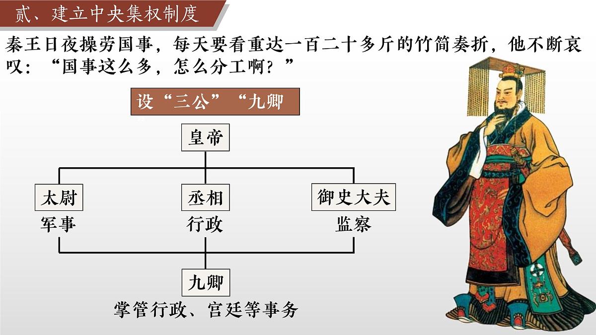 新统编版历史七上 3-10《秦统一中国》-课件第8页