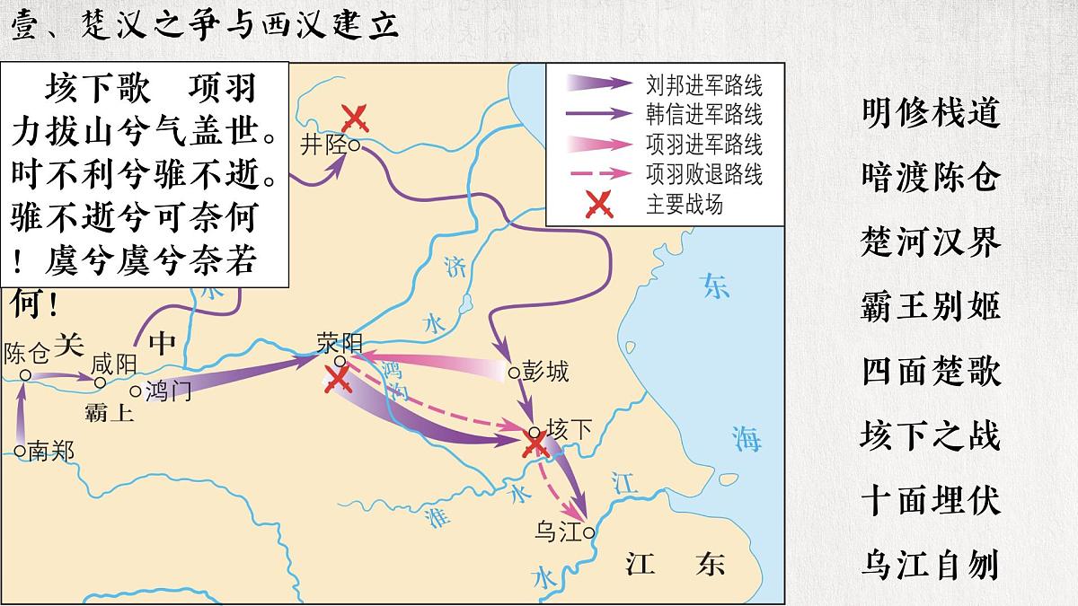 新统编版历史七上 3-11《西汉建立和“文景之治”》-课件第5页