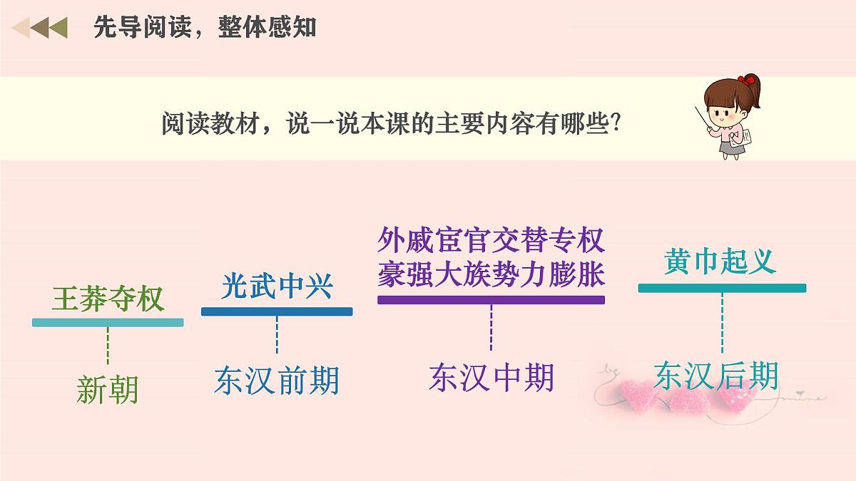 新统编版历史七上 3-13《东汉的兴衰》-课件第3页