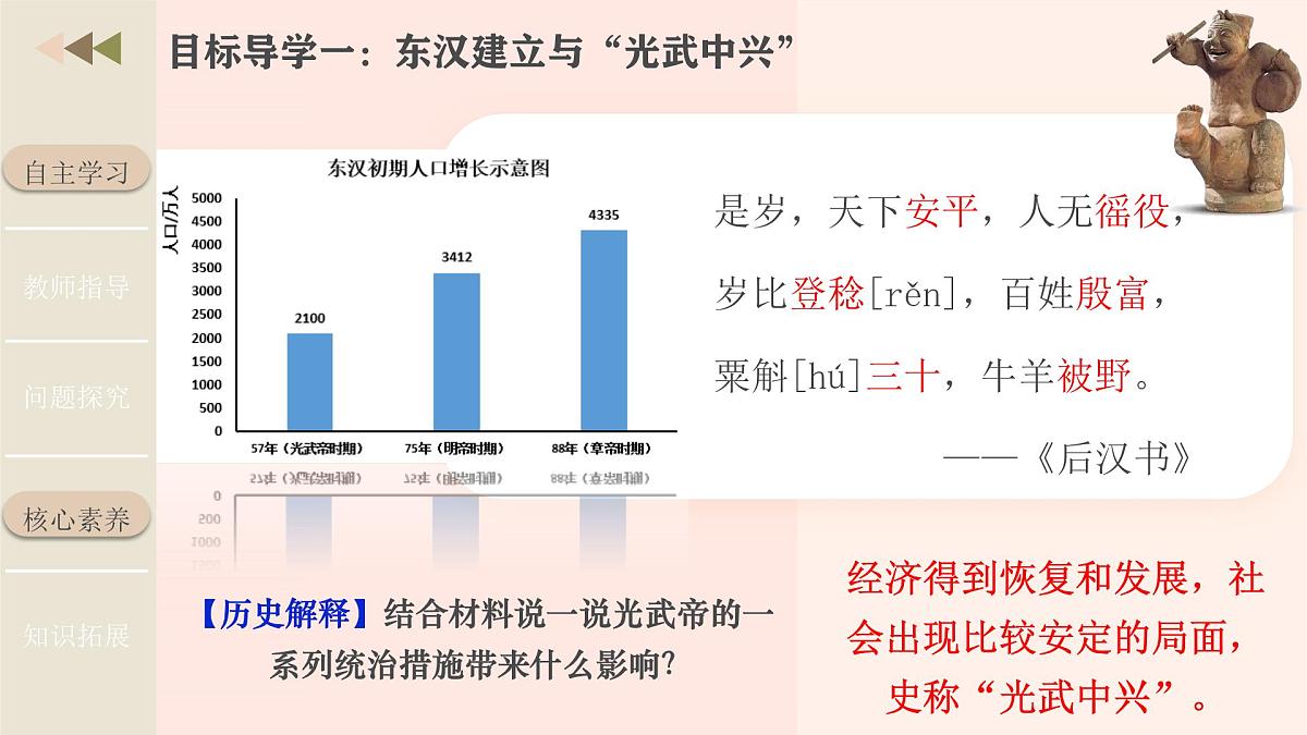 新统编版历史七上 3-13《东汉的兴衰》-课件第6页