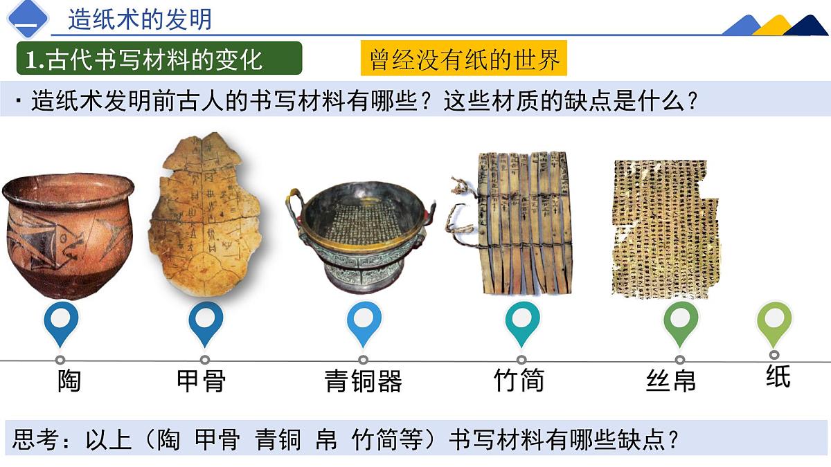 新统编版历史七上 3-15《秦汉时期的科技与文化》课 件课件PPT第6页