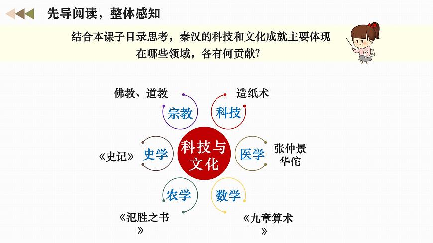 新统编版历史七上 3-15《秦汉时期的科技与文化》-课件第4页
