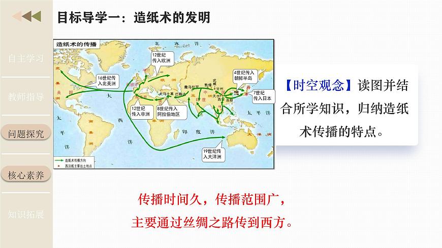 新统编版历史七上 3-15《秦汉时期的科技与文化》-课件第8页