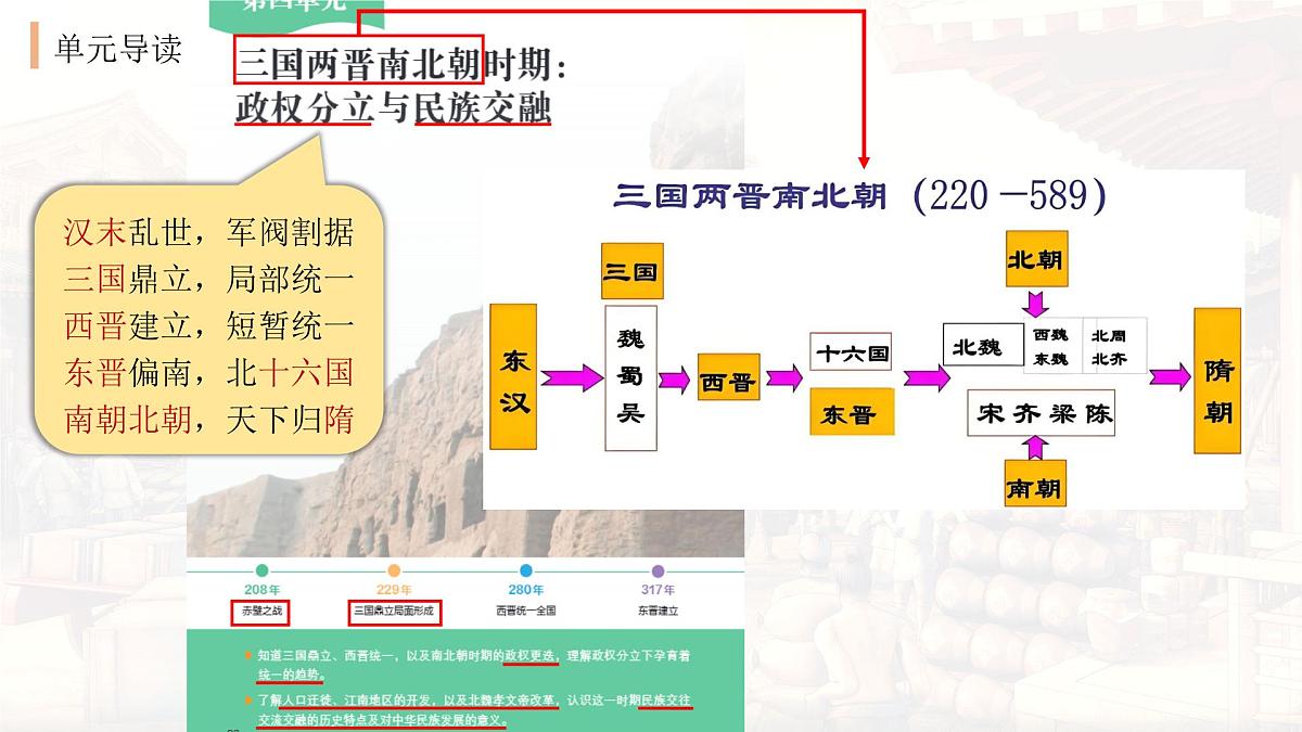新统编版历史七上 4-16《三国鼎立》复习课件第2页