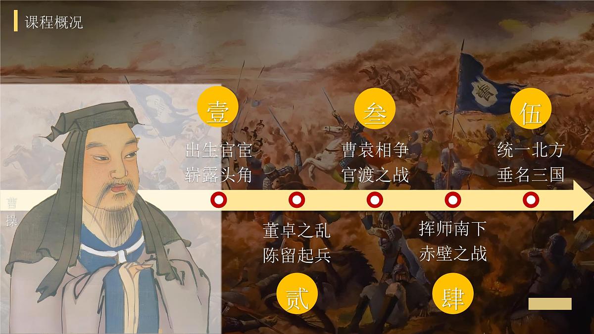 新统编版历史七上 4-16《三国鼎立》复习课件第7页