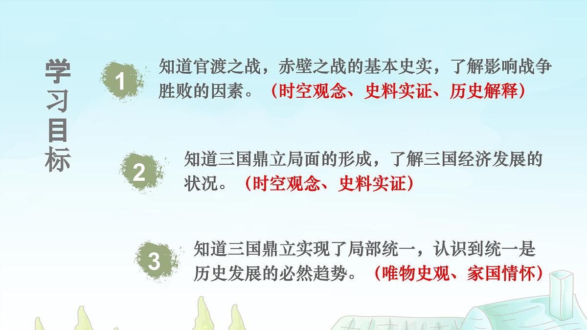 新统编版历史七上 4-16《三国鼎立》-课件第2页