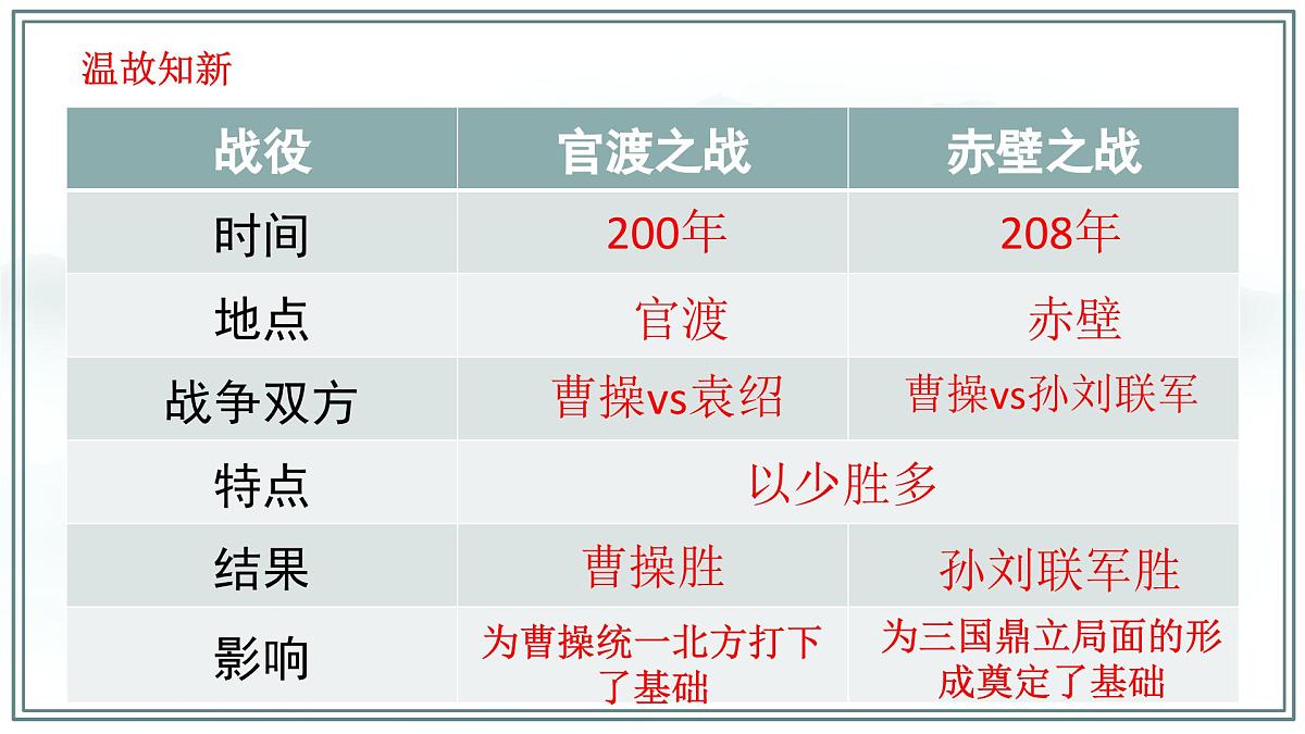 新统编版历史七上 4-17《西晋的短暂统一和北方各族的内迁》课件第1页