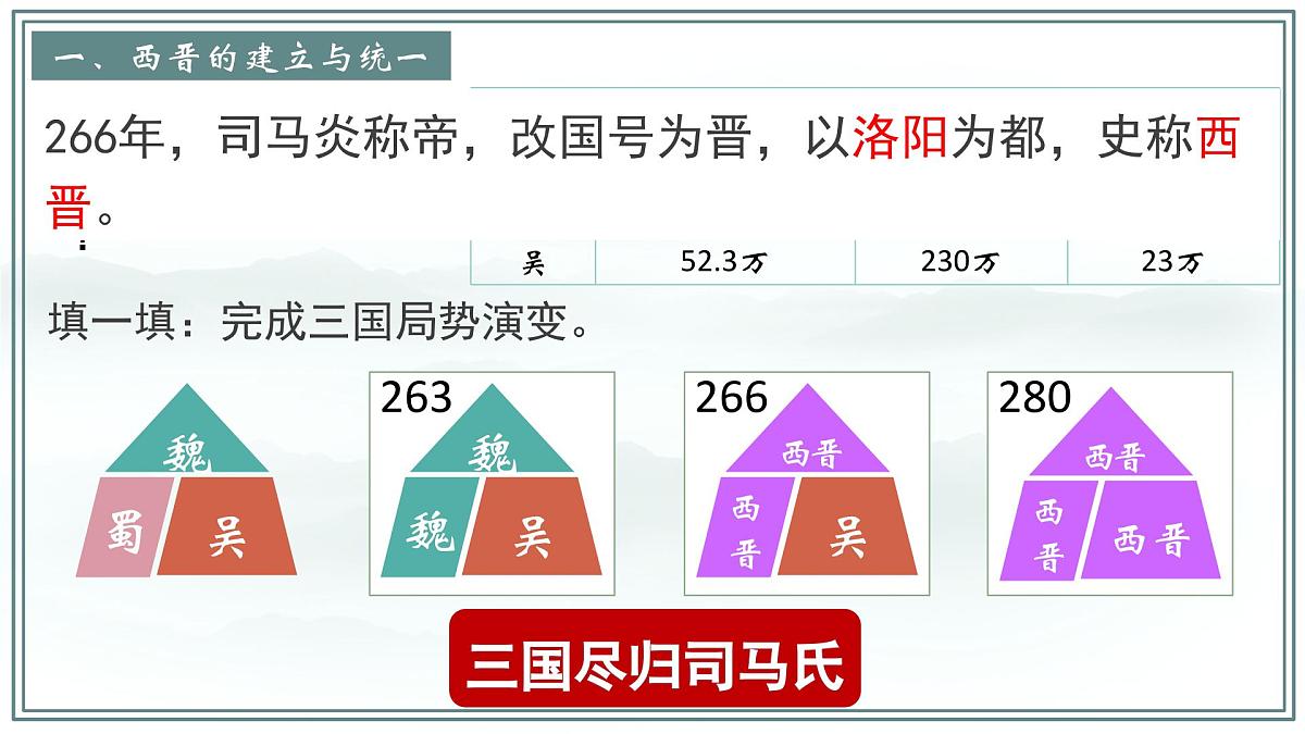 新统编版历史七上 4-17《西晋的短暂统一和北方各族的内迁》课件第4页