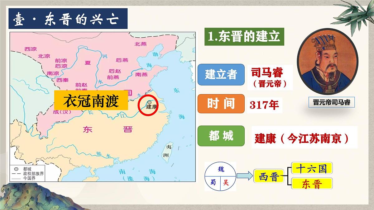 新统编版历史七上 4-18《东晋南朝政治和江南地区开发》复习课件第5页