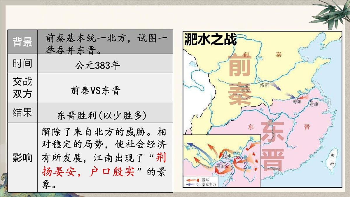 新统编版历史七上 4-18《东晋南朝政治和江南地区开发》复习课件第8页