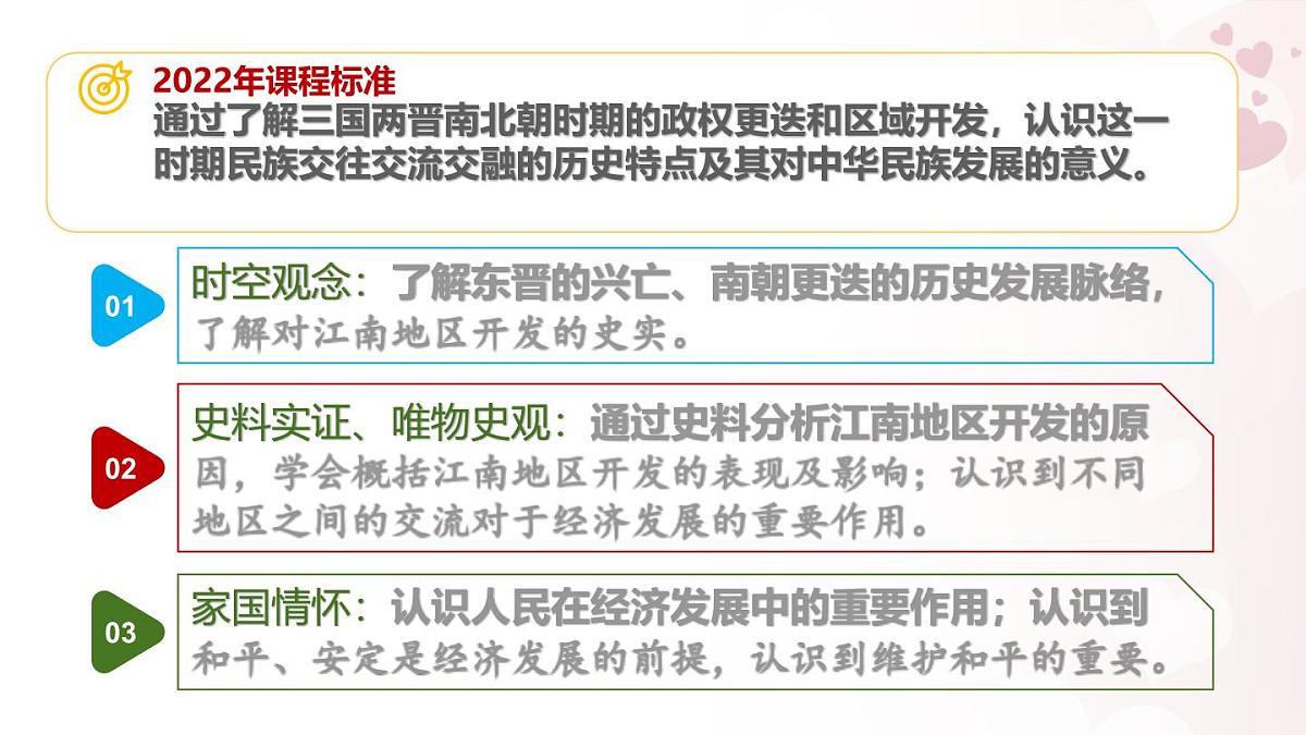 新统编版历史七上 4-18《东晋南朝政治和江南地区开发》课 件课件PPT第2页