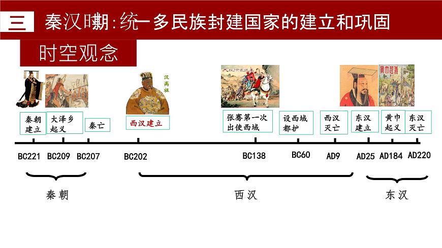 新统编版历史七上 第三单元秦汉时期 复习课件第3页