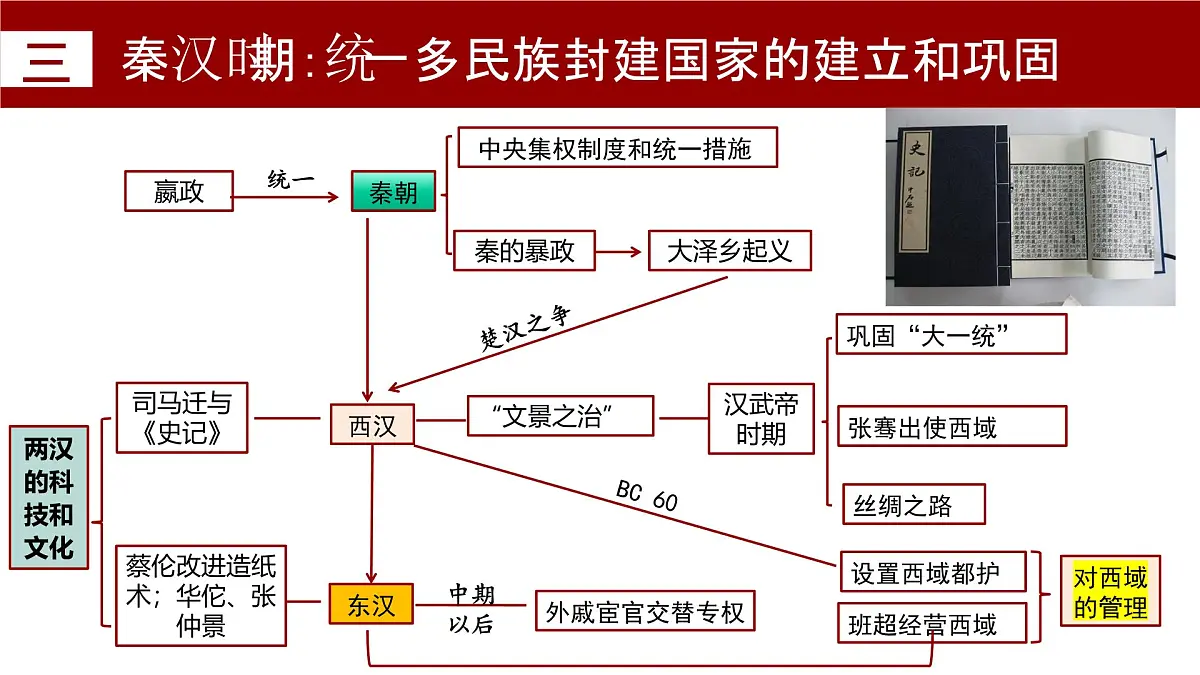 新统编版历史七上 第三单元秦汉时期 复习课件第4页